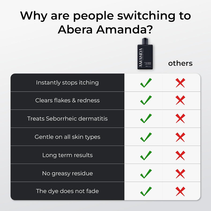 Amanda Herbal Anti Dandruff Shampoo