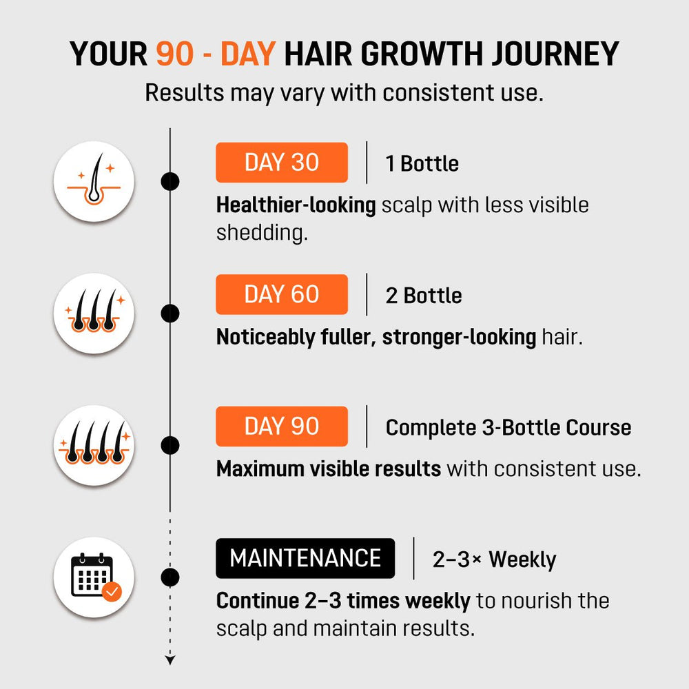 Abera Hair Growth Serum — 5 Actives, Drug-Free, Non-Greasy