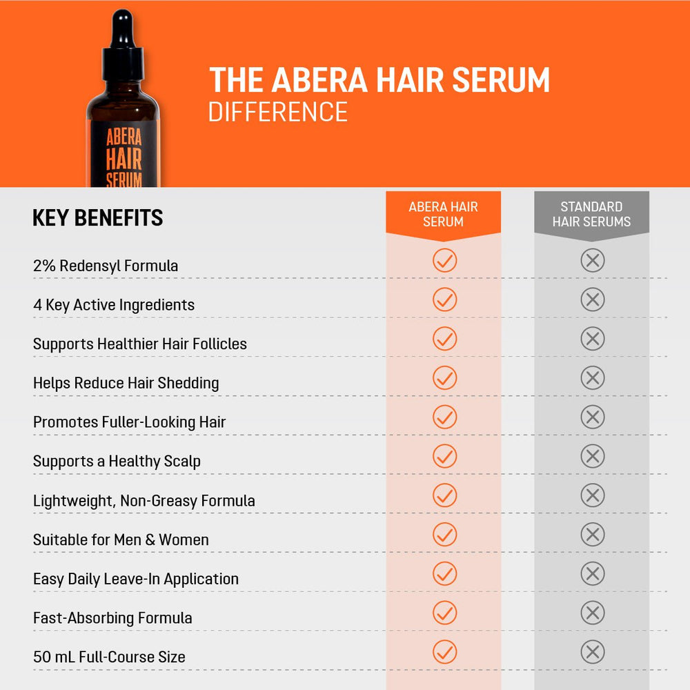 Abera Hair Serum with Redensyl — 3 Month Supply (3 Bottles) + Free Gold Scalp Roller